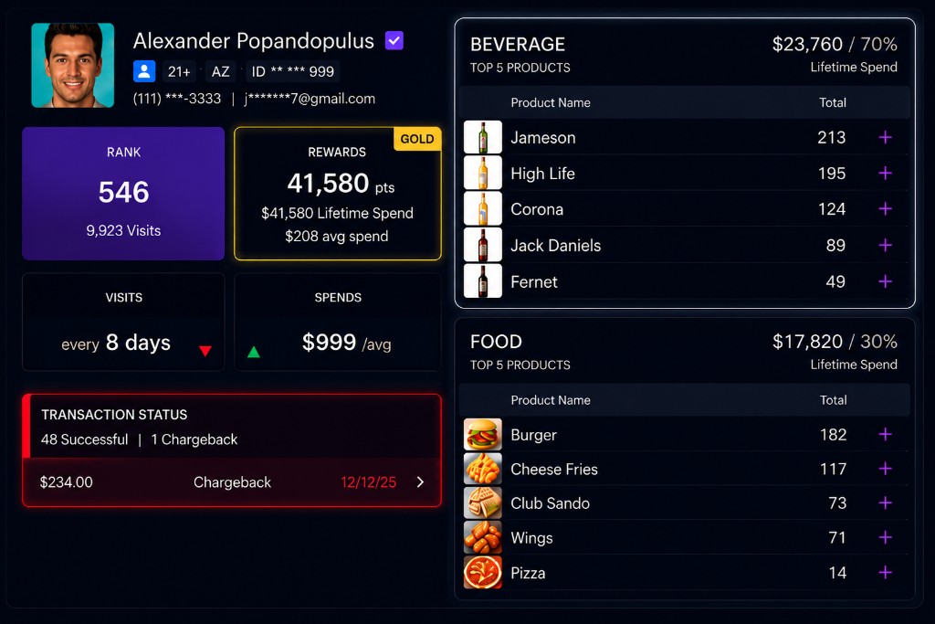 Guest profile dashboard with visits, spend, preferences, rewards, and risk signals